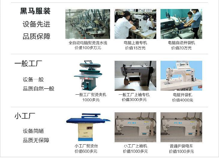 工廠設備對比