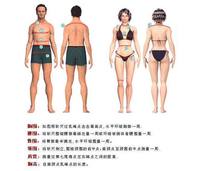 尺寸測(cè)量方法圖解